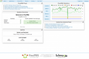 FreePBX + Asterisk 1.8