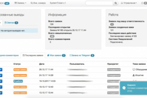 Система Заявок