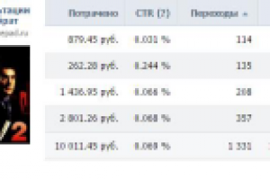 продажи на 200 000 руб в инфобизнесе