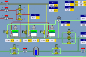 Система автоматизированного управления котельной (САУ БКУ)