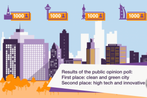 Анимация простых объектов