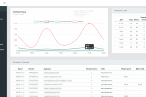 ERP-система сервиса lead2call.ru