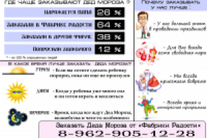 Инфографика когда нужно позвать Деда Мороза