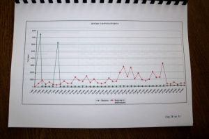 Фрагмент работы