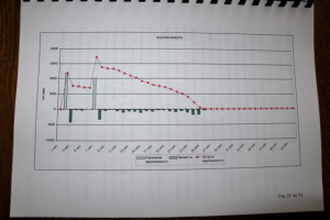 Фрагмент работы