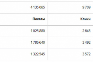 Официальный дилер Skoda в Новосибирске