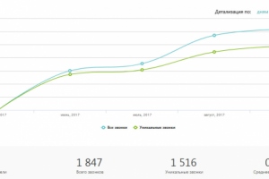 Официальный дилер Hyundai в Новосибирске
