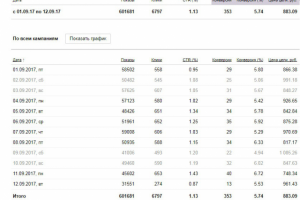 Официальный дилер Volkswagen в Москве