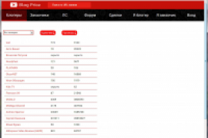 Код на PHP+JavaScript+"Админка"