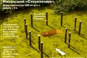 Необычные места России.  Рязанская диковинка