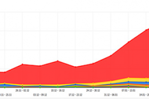 Рост органического трафика из поисковых систем