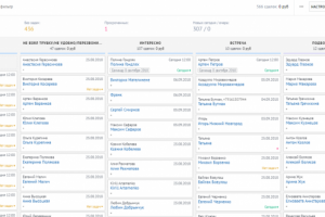 Внедрение CRM для продаж ВИЗ