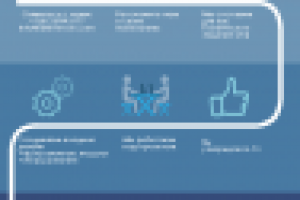 Разработать программное обеспечение - как происходит это у нас
