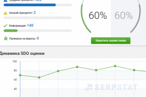 Технический аудит сайта