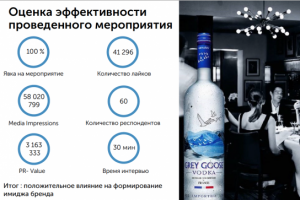 Отчет о проведенном Event -мероприятии