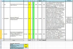 Матрица KPI для сотрудников финансового отдела