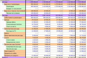 Внутренние показатели деятельности