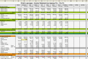 Расчетная финансовая таблица - отчет о доходах