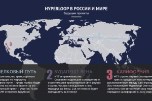 Презентация Hyperloop