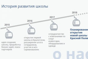 Презентация школы