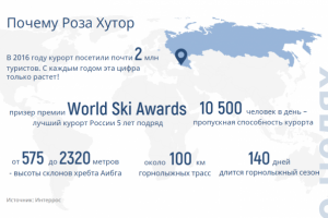 Презентация школы