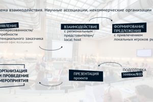 Бизнес - презентация