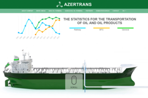 AZERTRANS Ltd LLC