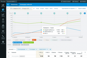 Передача заявок из amocrm в систему roistat