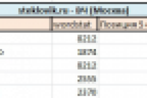 Коммерческие ВЧ, Яндекс (Москва)