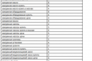 Сайт тематики "Вакуумное оборудование" продвижение в Яндекс