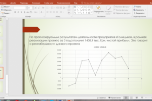 Презентация бизнес-плана предприятия