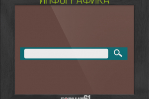 Центр доктора Микрюкова для инфографического ролика