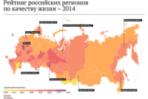 Топ регионов России