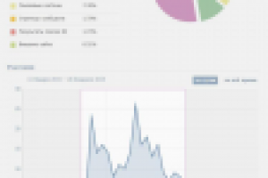 Ведение группы ВК семейнгого фотографа