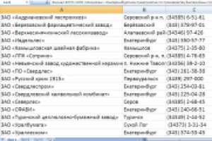 Составление базы "Промышленные предприятия"