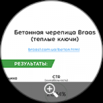 Яндекс Директ - Бетонная черепица