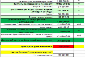 Баланс+БДДС+БДР