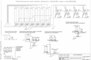 Технологическая схема приема, хранения и подготовки сырья к прои