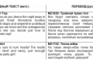 Перевод описания товара для интернет-магазина (eng-->рус.)