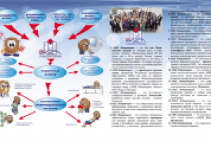 Текст для буклета (клиника АМД)