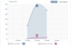 Наполнение подписчиками