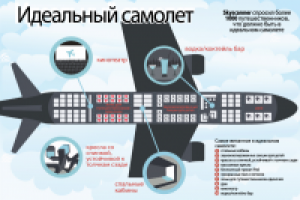 Инфографика-Современный самолёт