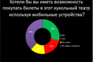 Кукольный театр