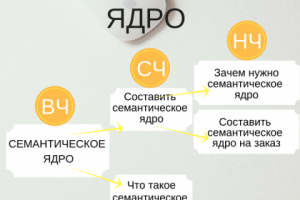 Пост ВК и Instagram 4