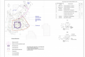 Внешнее электроснабжение коттеджа (КЛ-0,4 кВ)