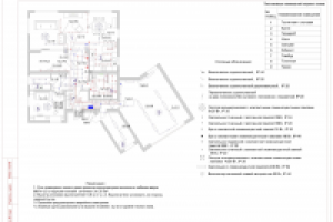 Внутреннее электроснабжение индивидуального жилого дома