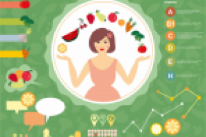 Инфографика "Здоровое питание"