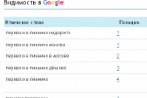 Перевозка пианино ТОП-5