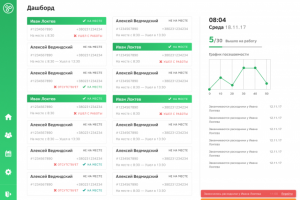 Система учета рабочего времени сотрудников