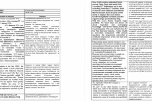 Перевод документов на различную тематику